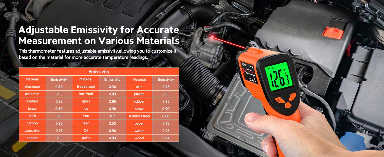 12:1 Infrared Thermometer Temperature Gun, Non-Contact Laser IR Temp Gun (-58 ° F to 1022 ° F/-50 ° C to 550 ° C), for Cooking, Pizza Ovens, BBQ, Grilling, and Reptiles