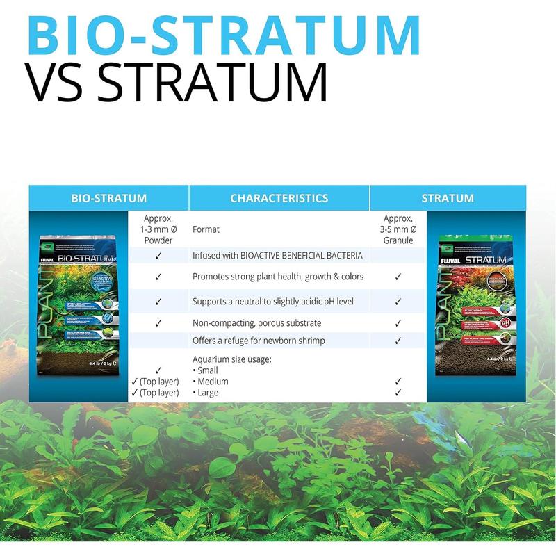 Fluval 12694 Plant and Shrimp Stratum for Freshwater Fish Tanks, 8.8 lbs. – Aquarium Substrate for Strong Plant Growth, Supports Neutral to Slightly Acidic pH