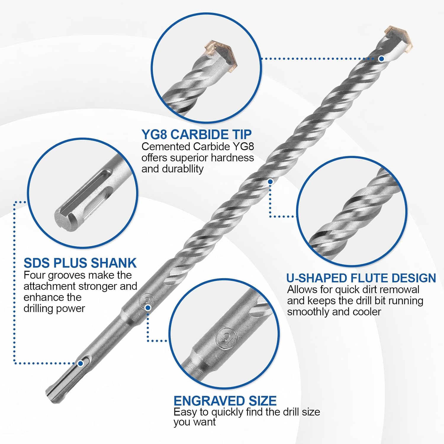 17 count SDS Plus Concrete Masonry Drill Bits and Chisels Set with Storage Case, Carbide-Tipped Drill Bit Set for Concrete, Stone, Brick  HARD EDGEHARD EDGE
