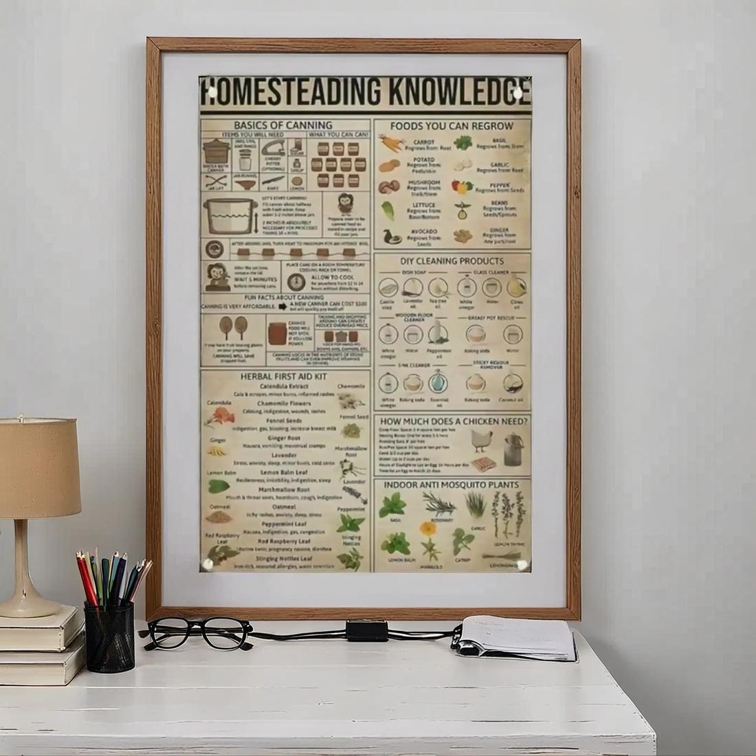 Home Knowledge Metallic Sign, Yard Sign, Herbal First Aid Kit and Basics of Canning School Farm, Garden Decoration Supplies for Home Farm House