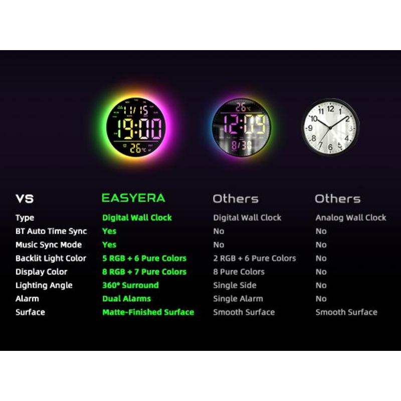 EASYERA 10" Large Circle Digital Wall Clock with Remote Control, Music-Sync, Round clock with RGB Atmosphere Lights with 11 Scenes Mode, Dual Alarms, Timer Clock for ADHD, Focus Tool, Classroom, Game Decor Goods Auto Dst Adjustment.