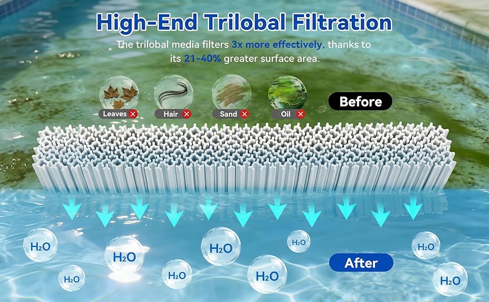 C4030 Pool Filters Cartridge Compatible with Hayward SwimClear C4030, C4025,C4020, Replace Hayward CX880XRE, Pleatco PA106, Unicel C-7488, 4×106 sq. ft, 4-Pack