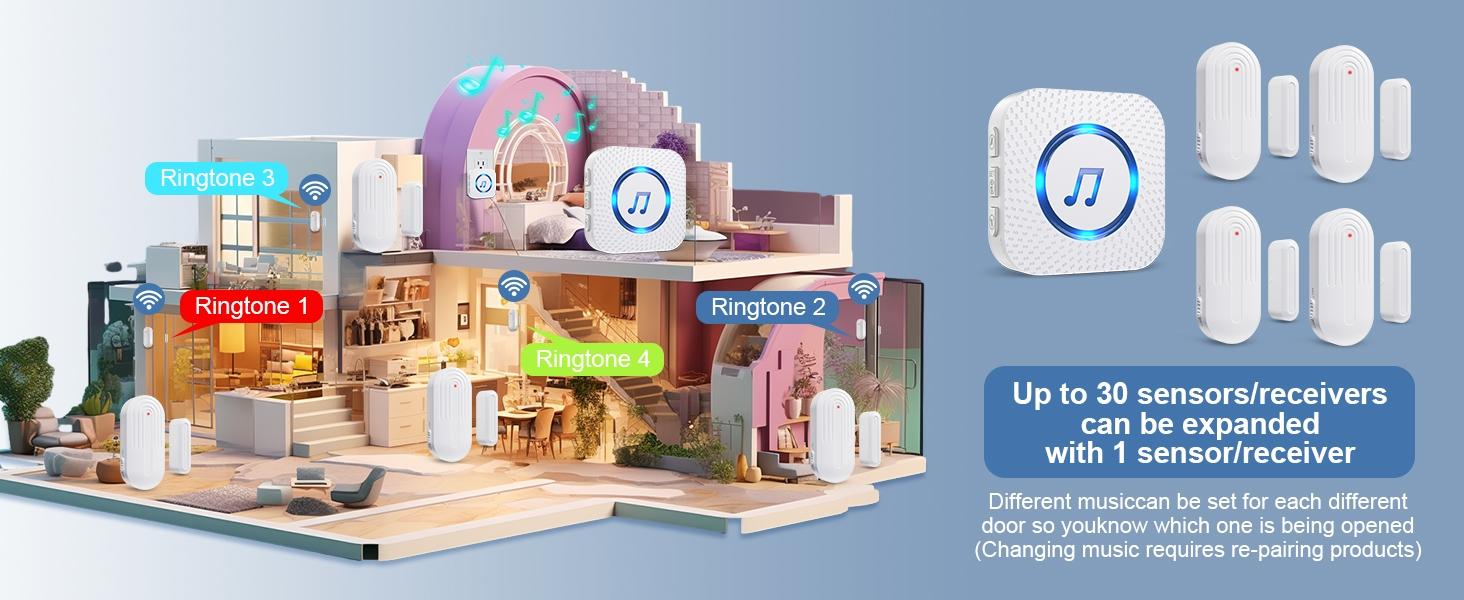 Door Chime,SanJie Wireless Door Sensor Chime When Door Opens,Door Entry Alarm Chime for Business/Home/Kids,500 FT Range,26 Chimes 5 Adjustable Volume, 2 Sensors + 1 Receivers