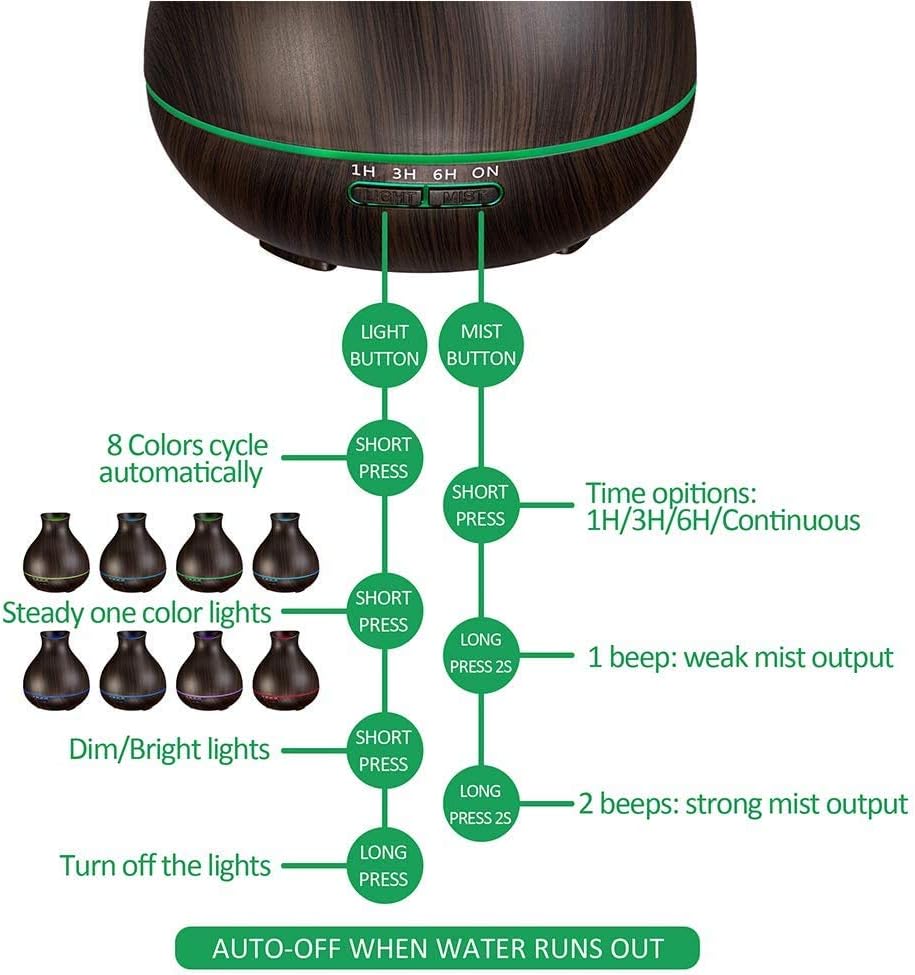 Aromatherapy Essential Oil Diffuser, 550ml Ultrasonic Fragrant Oil Large Room Humidifier, Diffusers for Home with Timer and Waterless Auto-Off, 7 Color LED Lights,Cool Mist Humidifiers