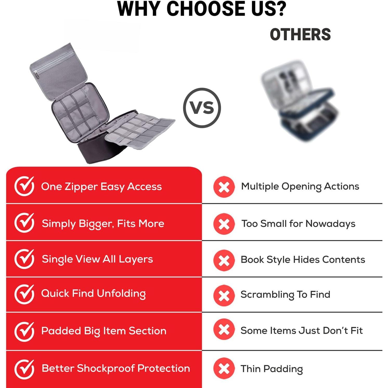 Electronics Organizer Case - Multi-Layer Full Flat Opening With Compartments and Pockets - Cord Organizer for Accessories, Cables, Electronics Travel Electronics Organizer Case - Multi-Layer Full Flat Opening With Compartments and Pockets - Cord Organizer for Accessories, Cables, Electronics Travel