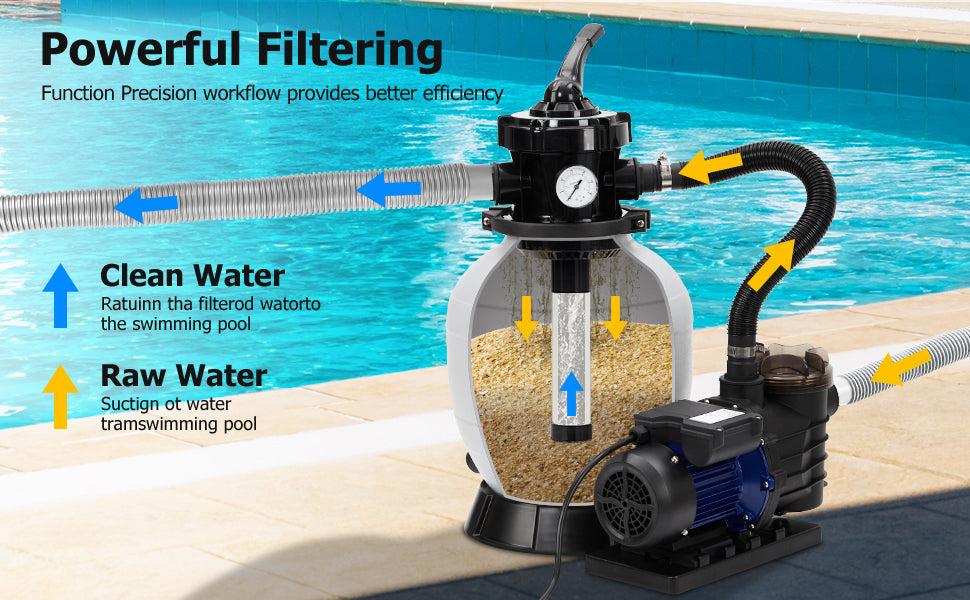 GARVEE 13 Inch Sand Filter Pump - 3434GPH 3/4HP for Above Ground & Inground Pools up to 8500 Gallons, Includes 6-Way Multi-Port Valve & Strainer Basket, Easy Installation with 2Lbs Filter Ball. GARVEE 13 Inch Sand Filter Pump - 3434GPH 3/4HP for Above Ground & Inground Pools up to 8500 Gallons, Includes 6-Way Multi-Port Valve & Strainer Basket, Easy Installation with 2Lbs Filter Ball.