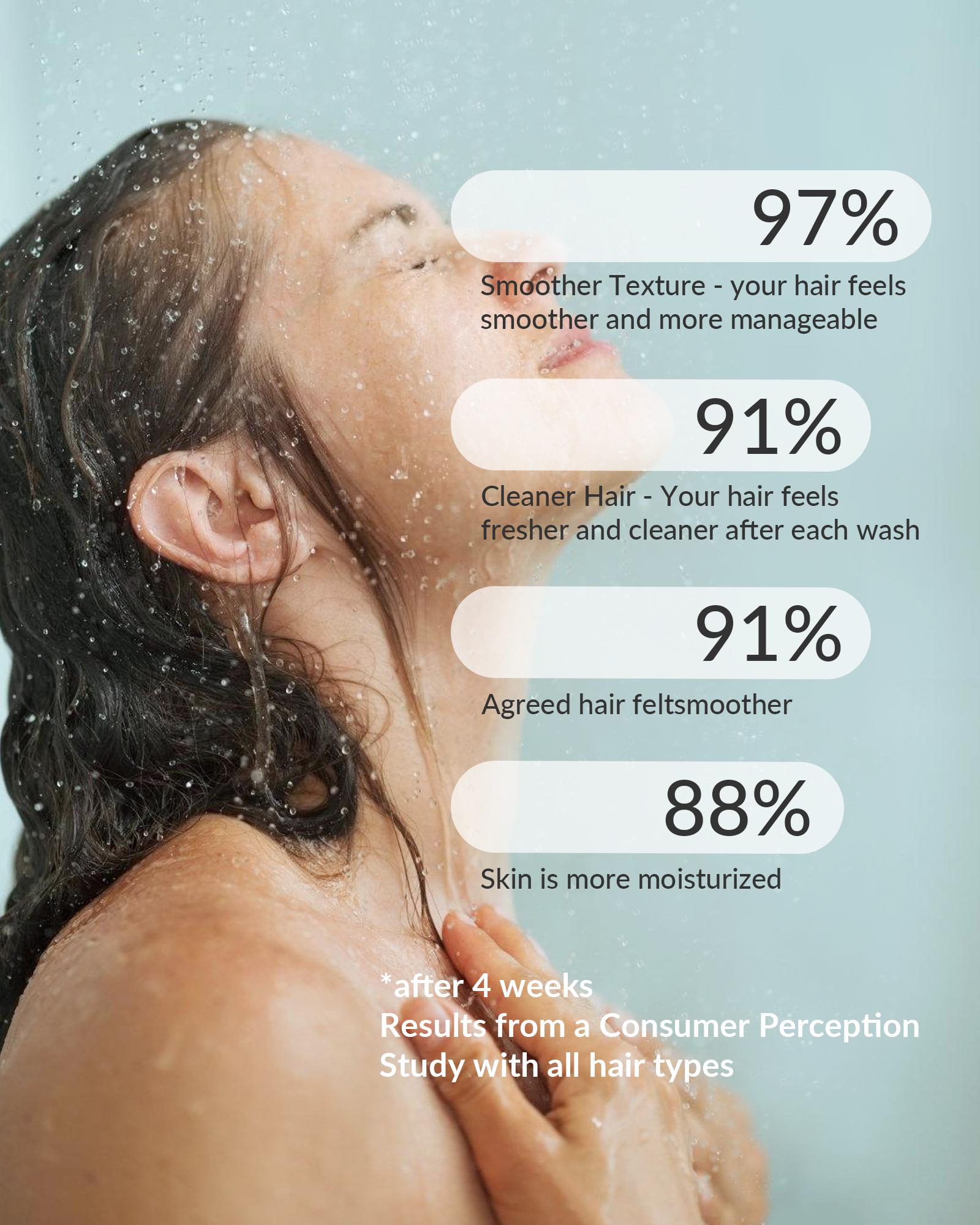 Filtered Shower Head for Hard Water, KDF-55 Filter Dermatologist Recommended for Softening Hard Water, Advanced Filtration for Hair and Skin (BNP)