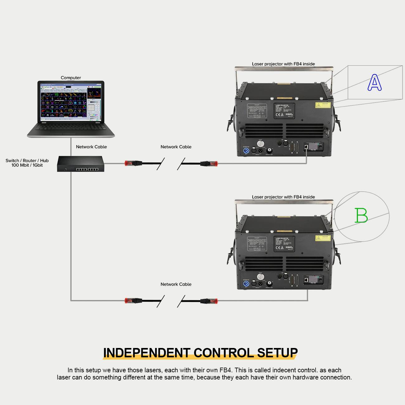 Pangolin Lighting Control System FB4 Standard with QuickShow Light Show Accessory Logo Text Graphics Text Animation Design Beam Control