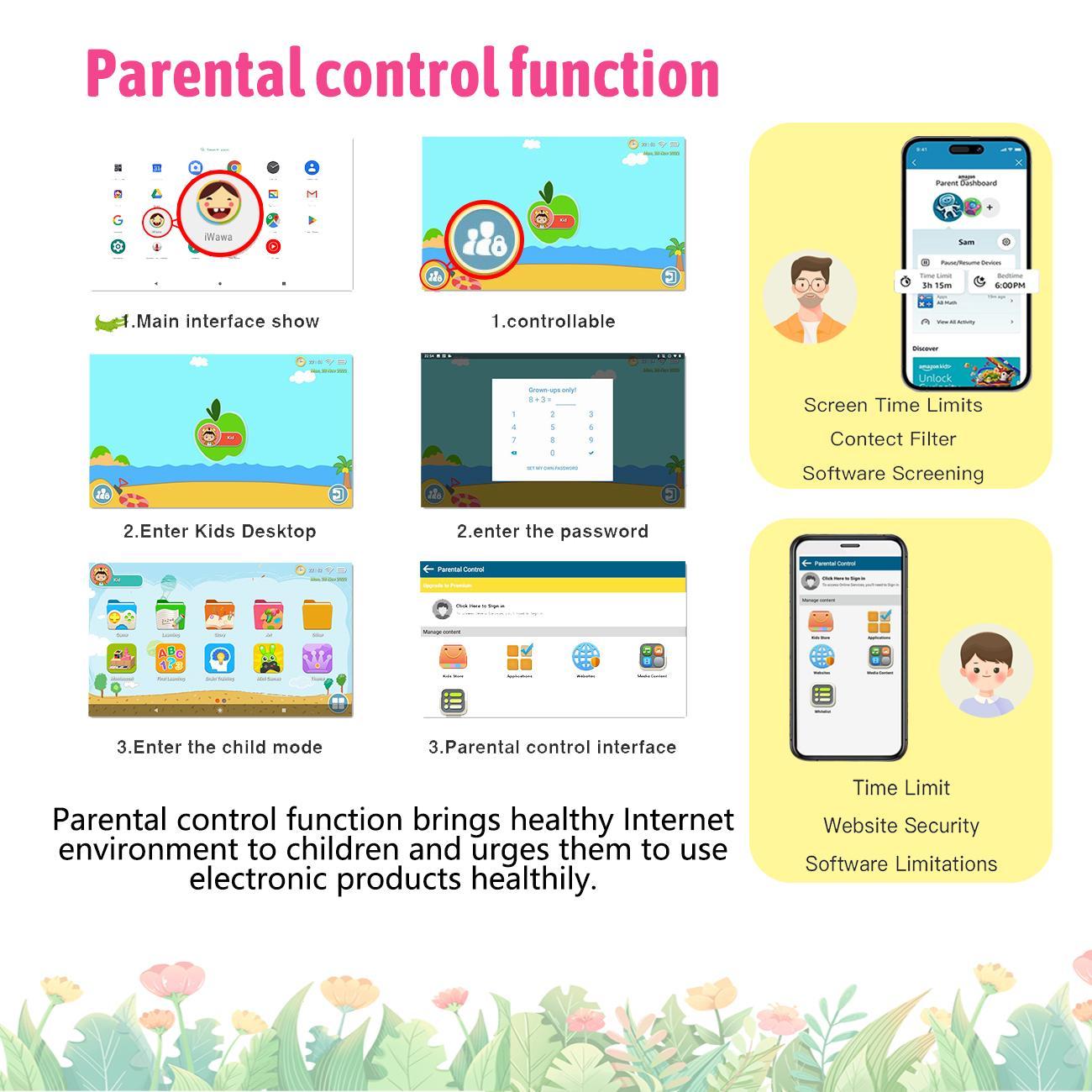 7 Inch Android Tablet, 1 Count Parental Control Learning Tablet with Shockproof Case, Dual Camera Tablet for Education, Best Gift, No Adapter