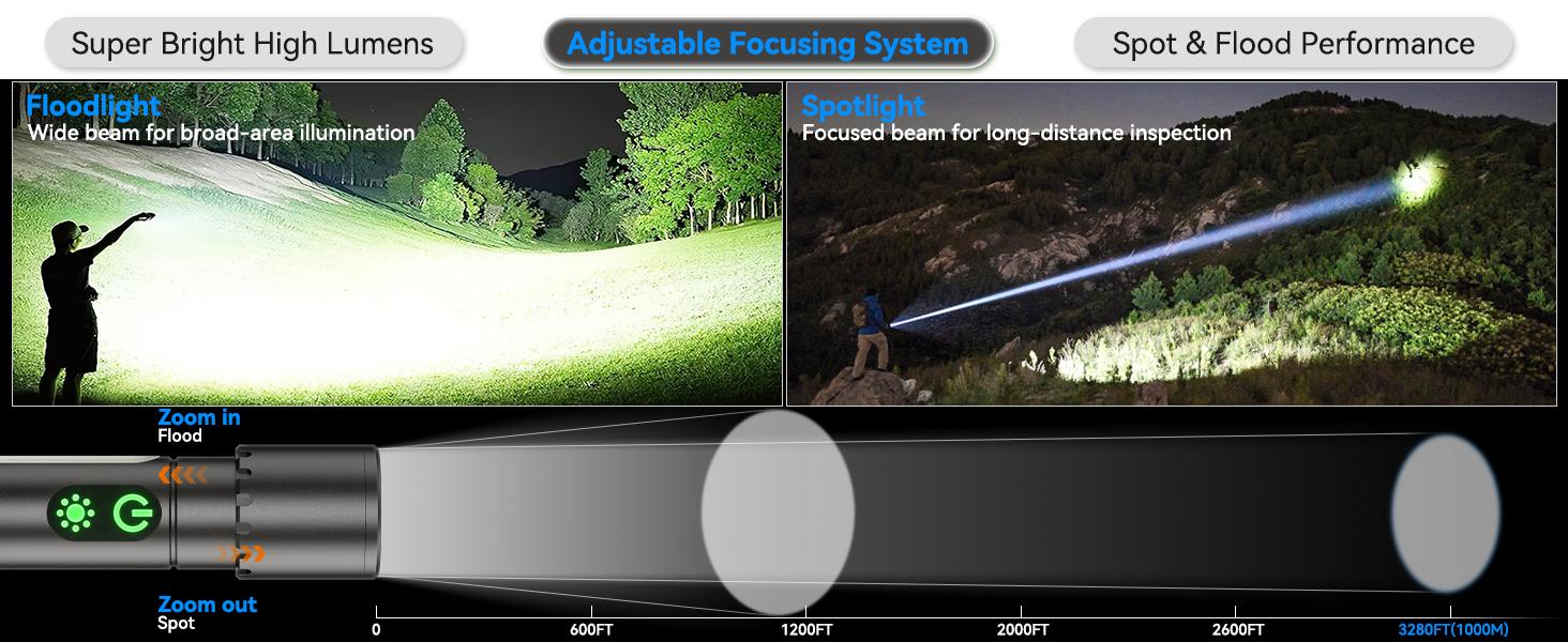 High Lumens Flashlight Rechargeable-Magnetic,Hanging,Zoom Beam,Side Light Multi-Function LED Flashlights Super Bright Powerful Waterproof Flash light for Camping,Emergency,Hiking,Dog Walking,Home