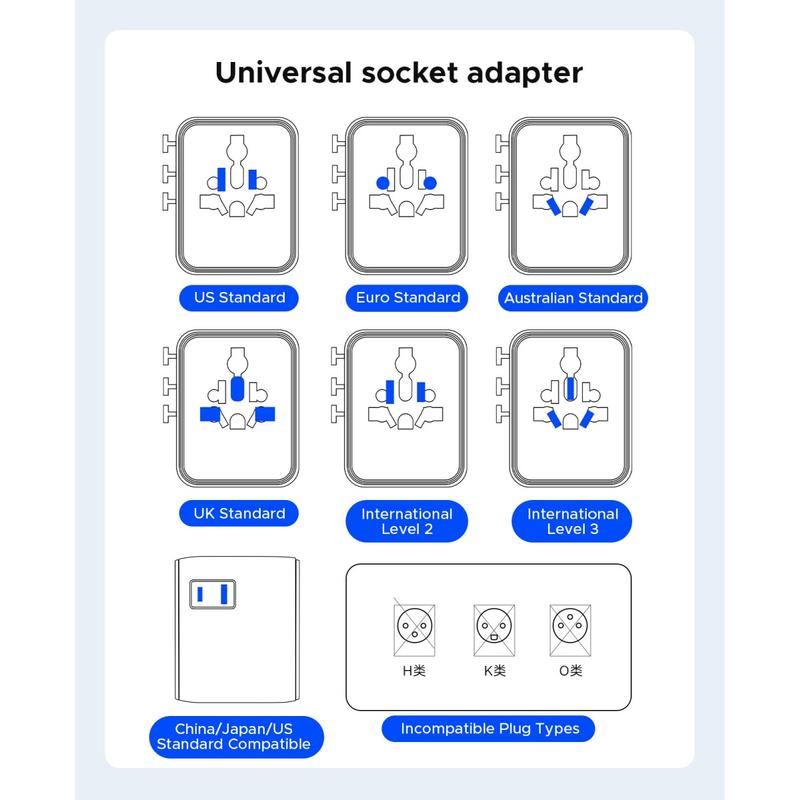 ORICO Universal Travel Adapter, USB C Fast Charging Plug Adapter Compatible with USA & Europe (UA AC) -UA
