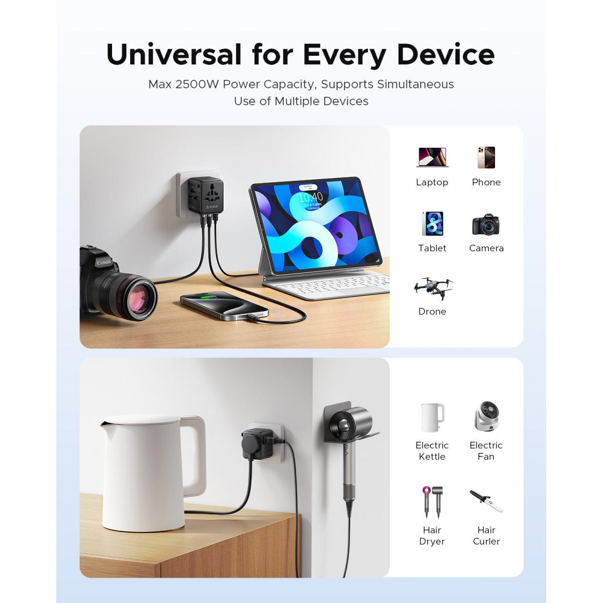 ORICO Universal Travel Adapter, USB C Fast Charging Plug Adapter Compatible with USA & Europe (UA AC) -UA