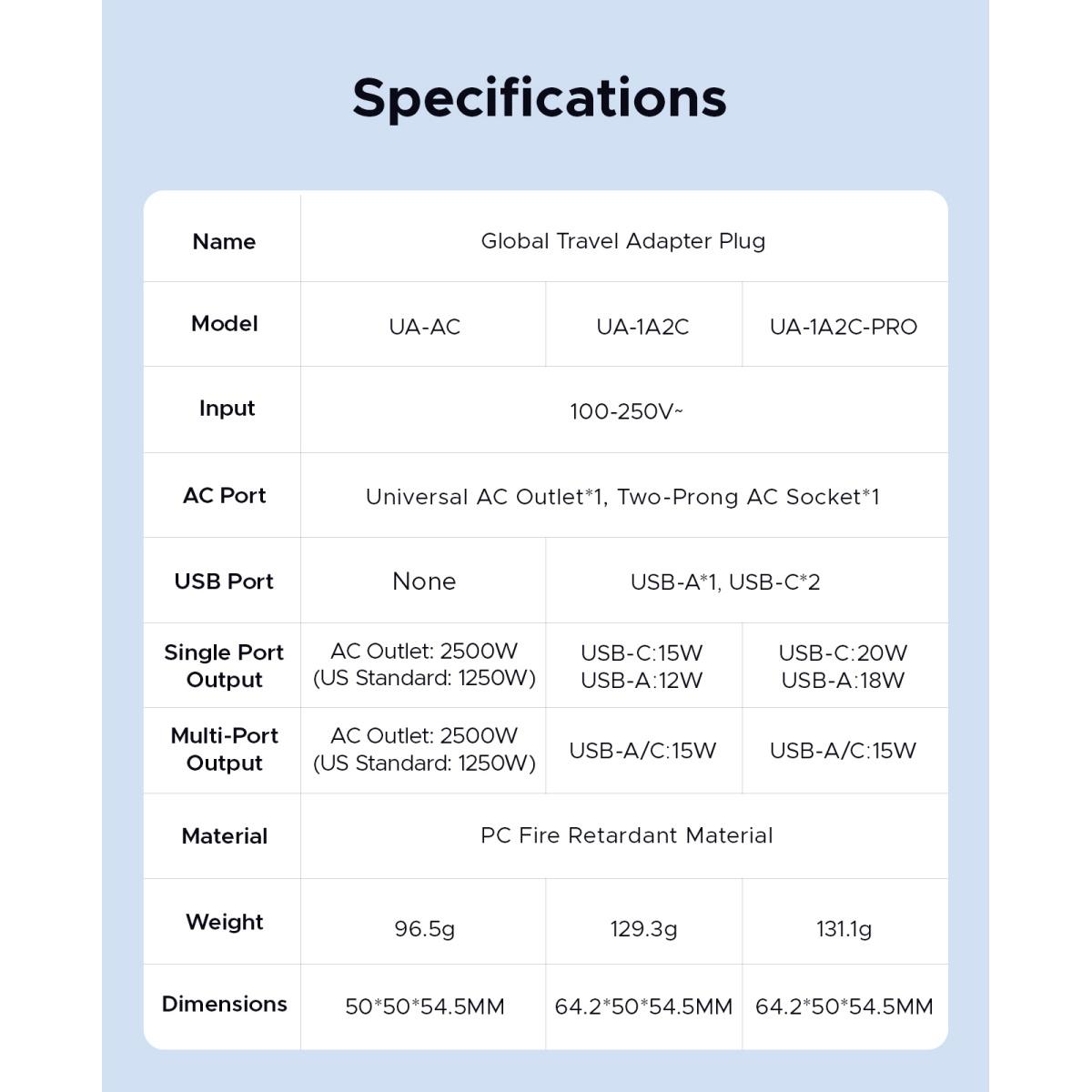 ORICO Universal Travel Adapter, USB C Fast Charging Plug Adapter Compatible with USA & Europe (UA AC) -UA