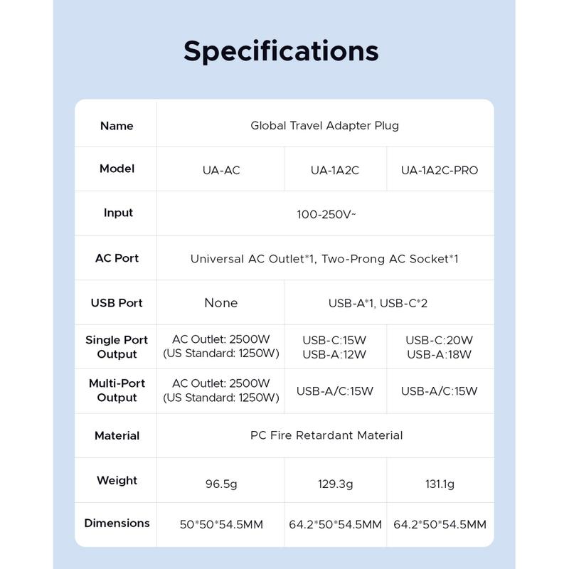 ORICO Universal Travel Adapter, USB C Fast Charging Plug Adapter Compatible with USA & Europe (UA AC) -UA