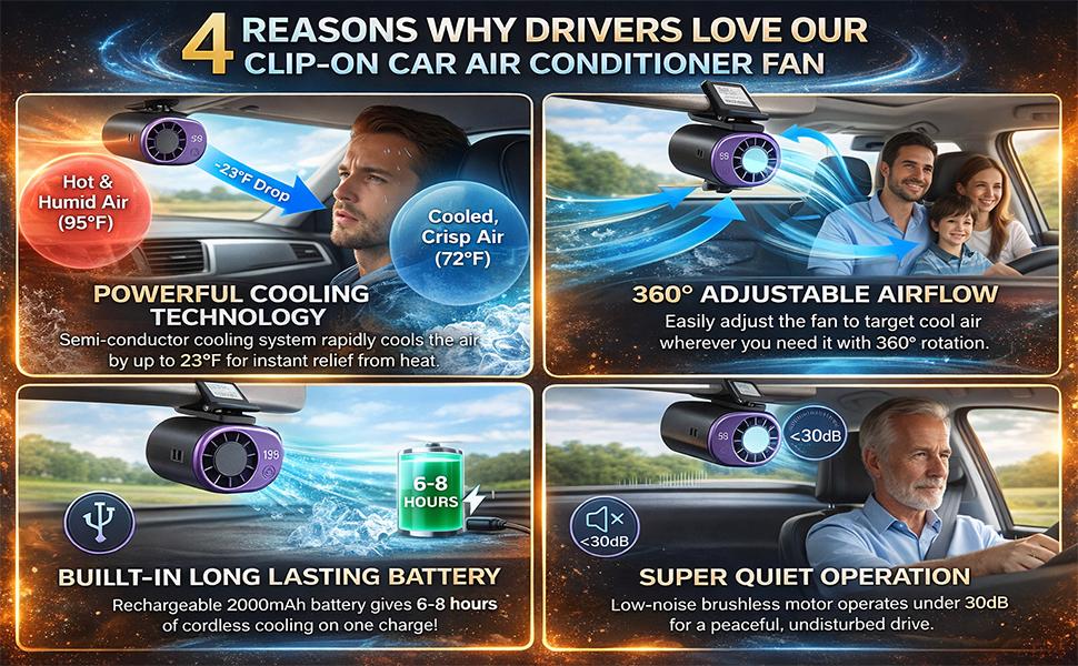 2026 New Car Clip On Air Conditioner Fan with LED Display - 360° Rotation, Portable Mini Cooling System for Auto Vehicle USB Rechargeable, 199 Speeds Adjustable, 16℃ Semi-Cooling Wide Clamp