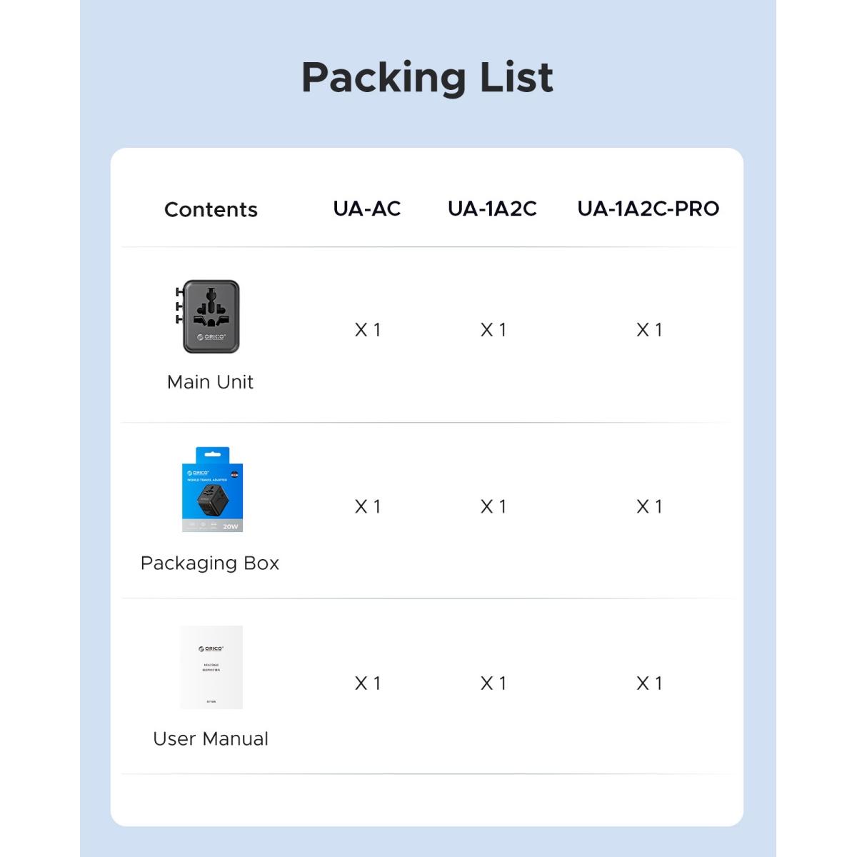 ORICO Universal Travel Adapter, USB C Fast Charging Plug Adapter Compatible with USA & Europe (UA AC) -UA