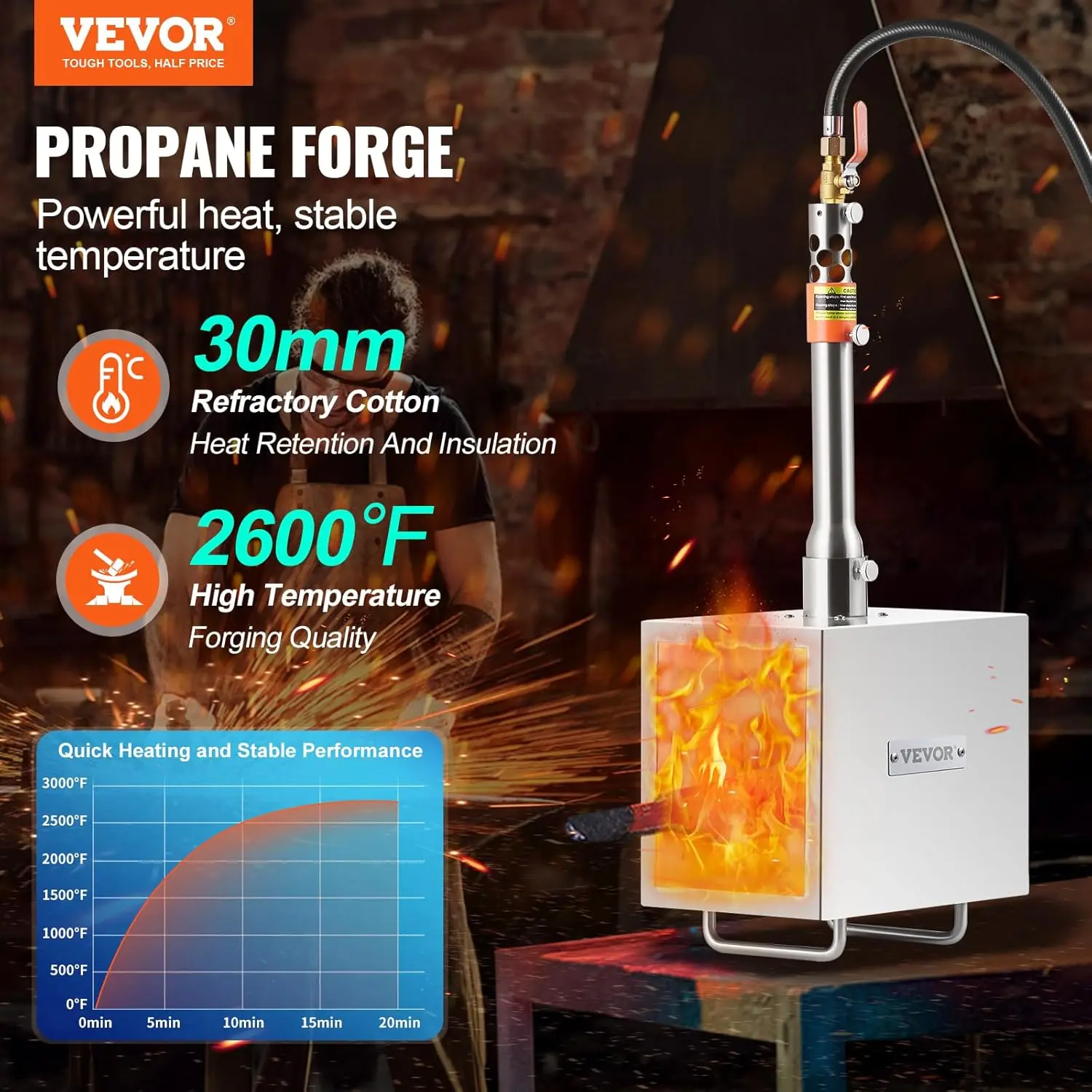 Portable Propane Forge, 1 Burner Blacksmith Forge, 2600℉ Tool and Knife ...
